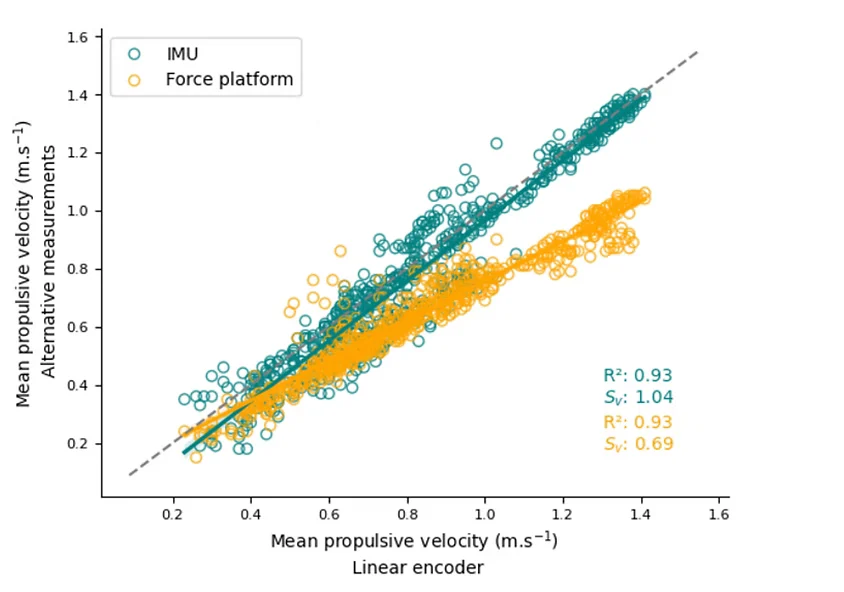 AlphaPWR vs other VBT devices: Is barbell velocity an incomplete metric?
