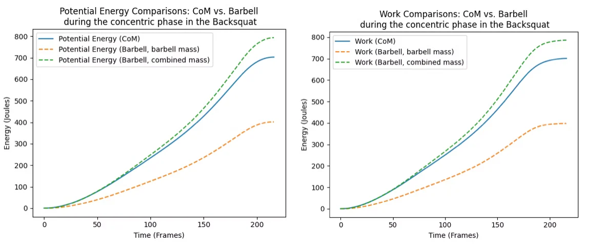 AlphaPWR vs other VBT devices: Is barbell velocity an incomplete metric?