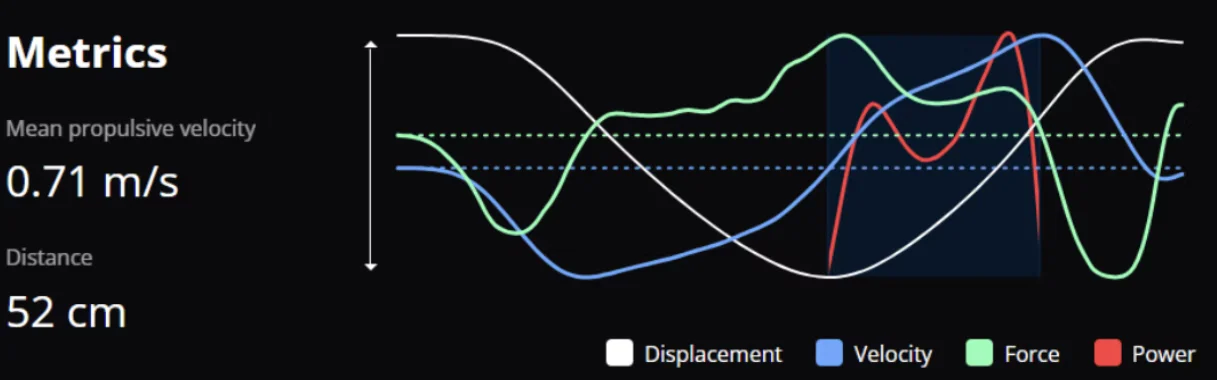 Beyond the Basics: Advanced Squat Technique Improvement with AlphaPWR Squat Analytics