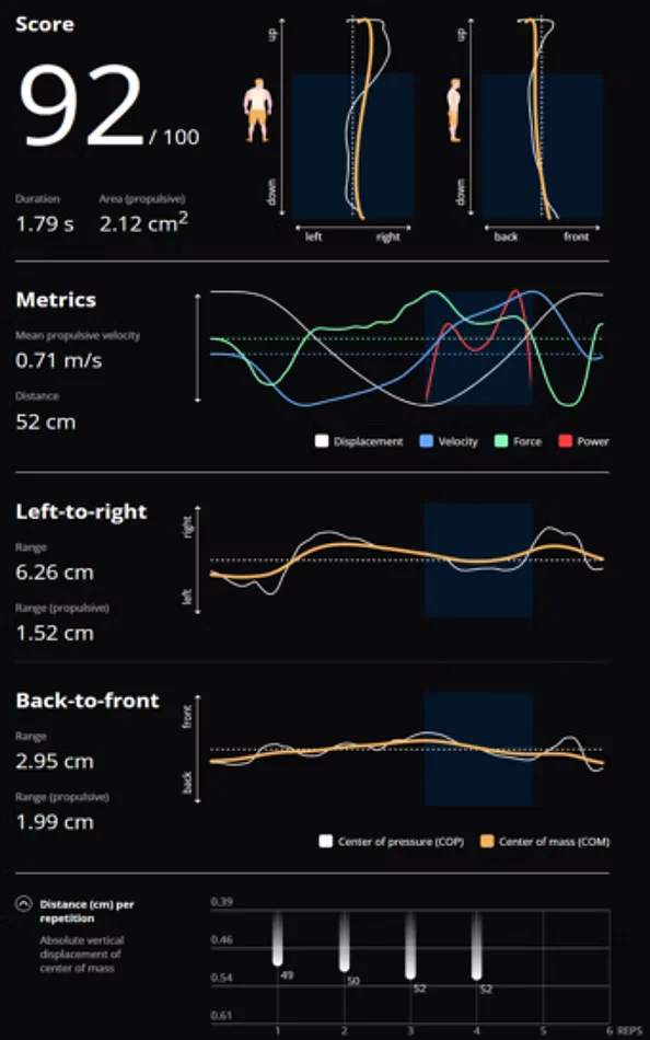 Beyond the Basics: Advanced Squat Technique Improvement with AlphaPWR Squat Analytics