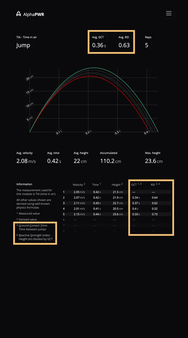 RSI in AlphaPWR