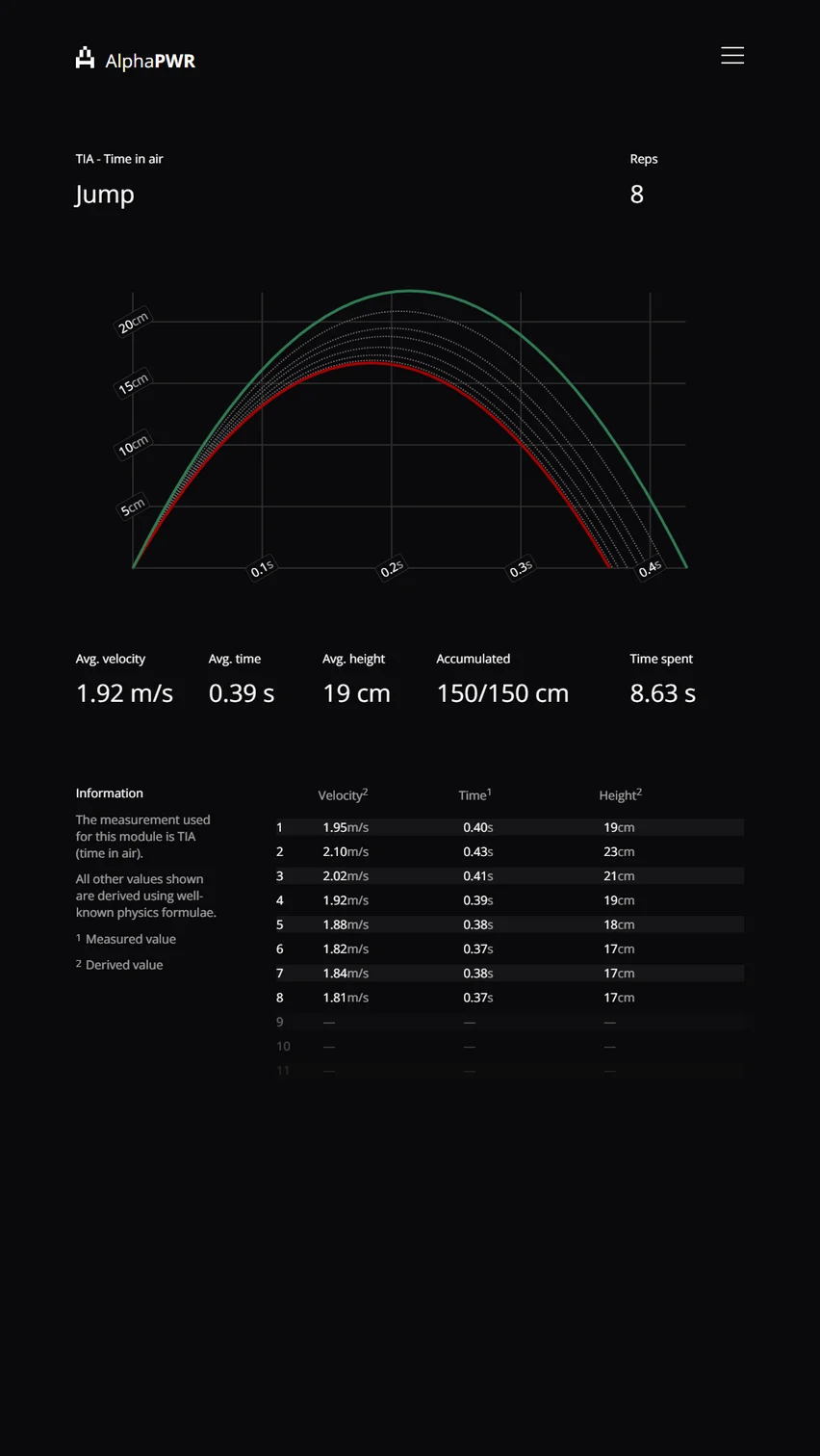 Introducing height/time goals