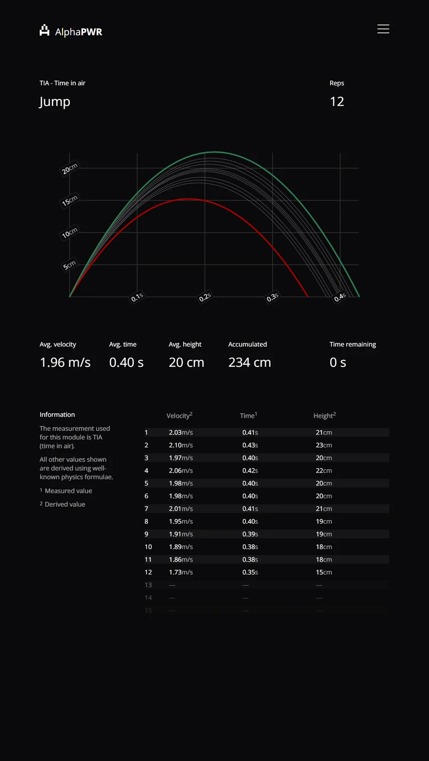 Introducing height/time goals