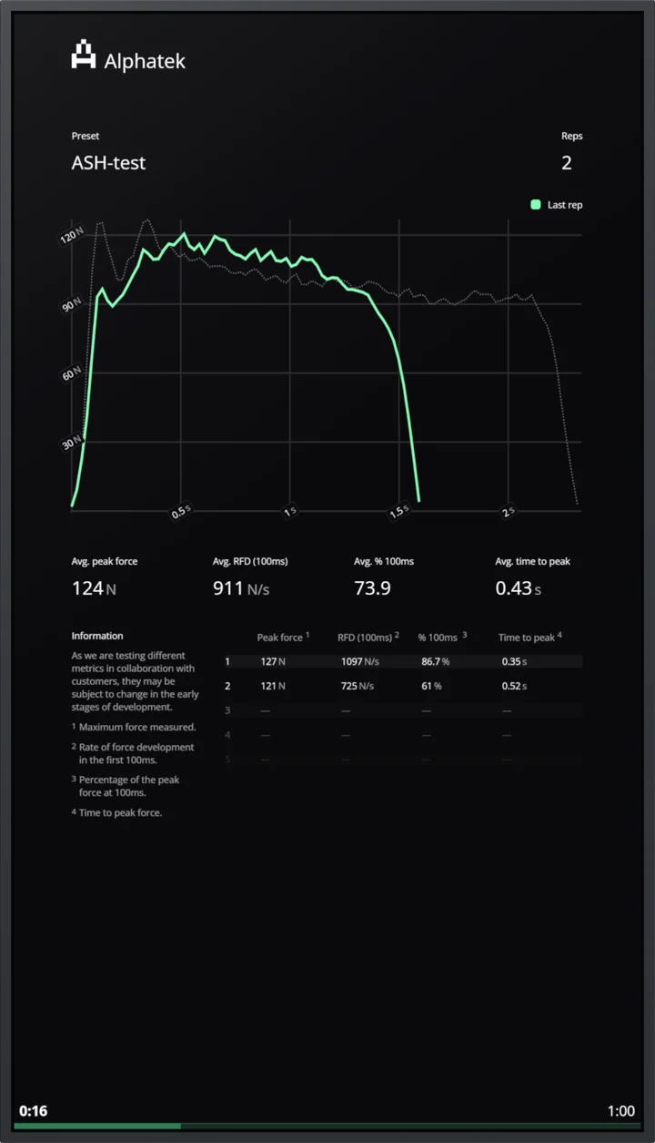 The Alphatek screen shows a force curve from an isometric test.